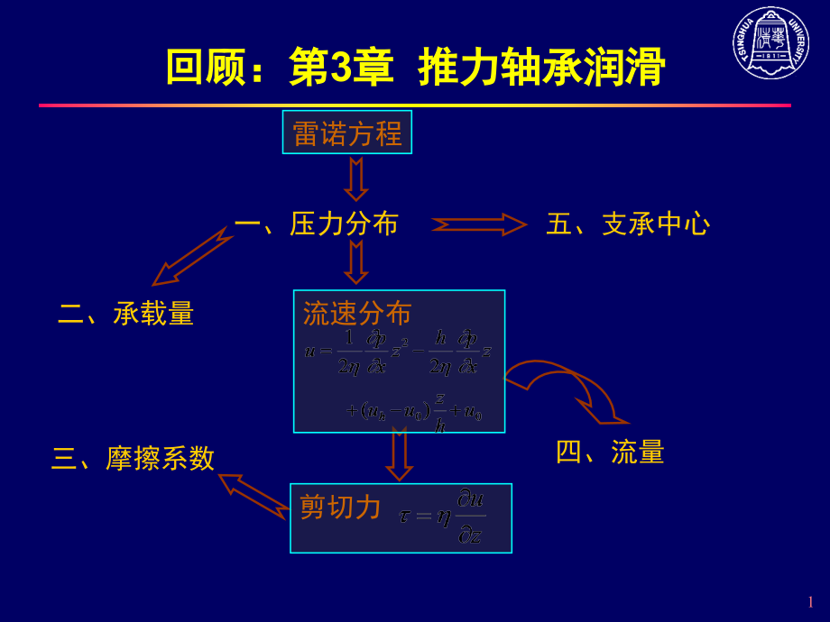 摩擦学原理-推力轴承润滑课件_第1页