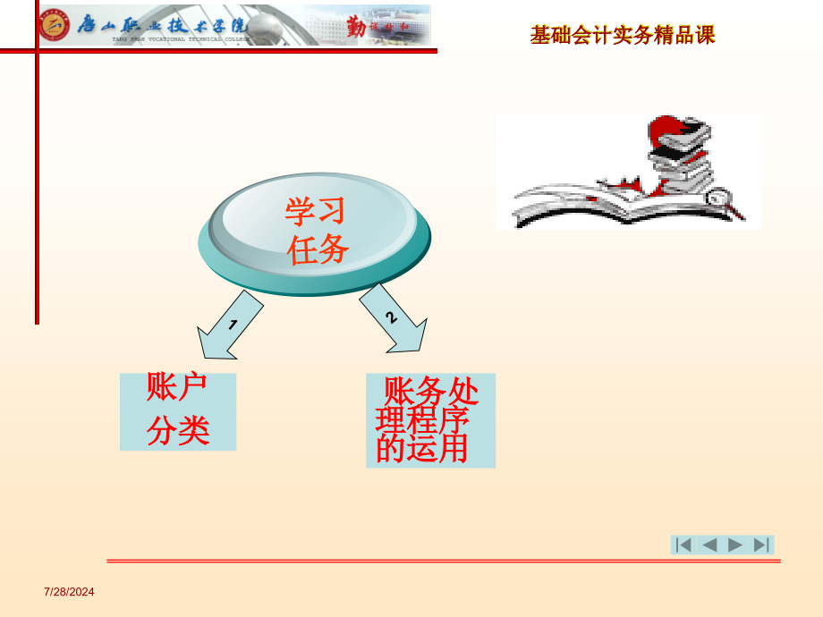 项目六会计基本技能的综合运用教学课件_第1页