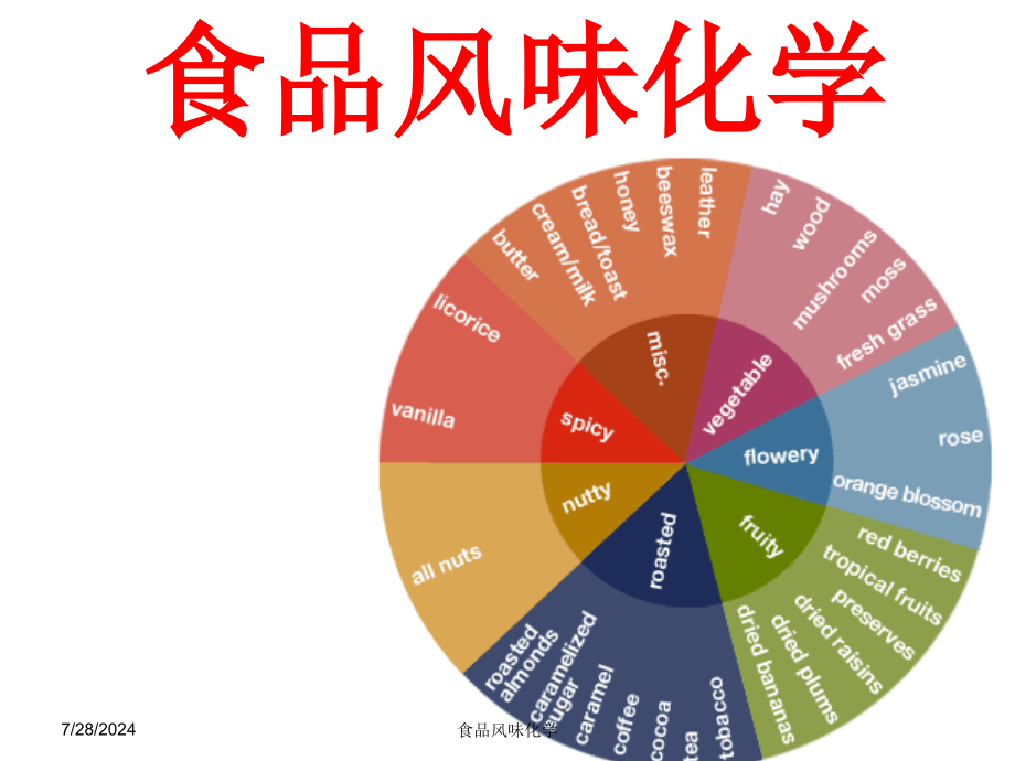 食品风味化学绪论课件_第1页