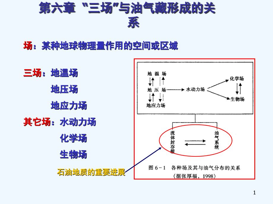 石油天然气地质学-第678章三场油气系统ppt课件_第1页