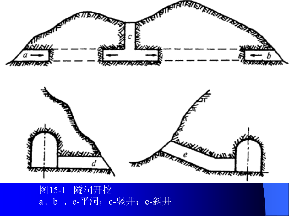 隧洞施工测量课件_第1页