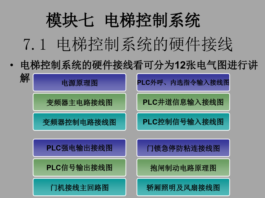 电梯自动控制技术电梯控制系统_第1页