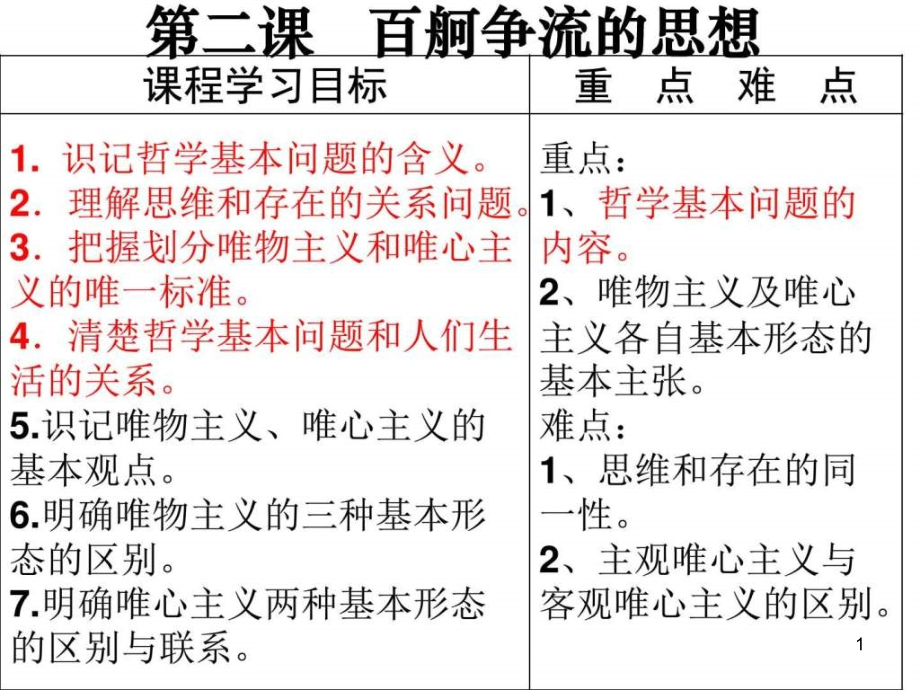 高中政治-第二课-哲学第二课ppt课件-新人教版必修4图文_第1页