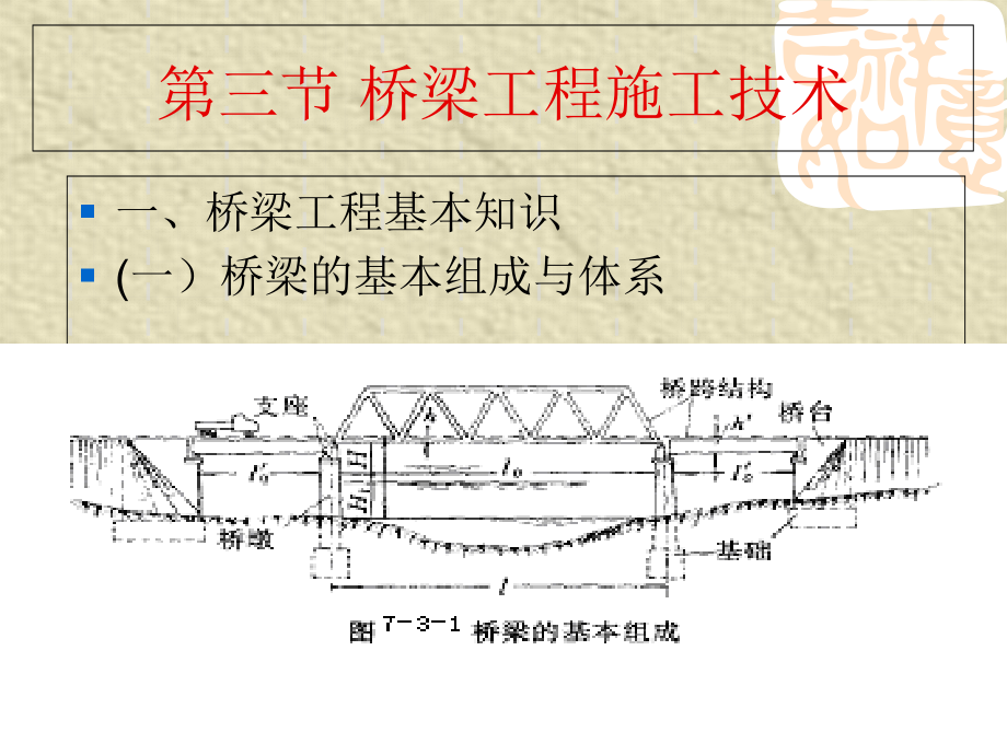 路桥架设施工方法课件_第1页