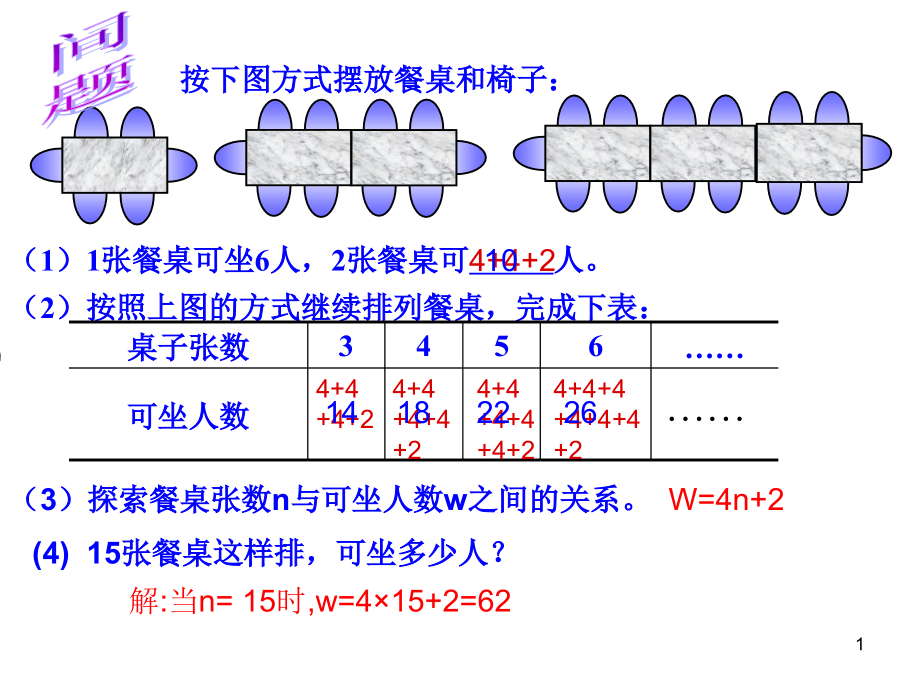 苏科版七年级数学上册《3章-代数式--3.3-代数式的值》公开课ppt课件_第1页