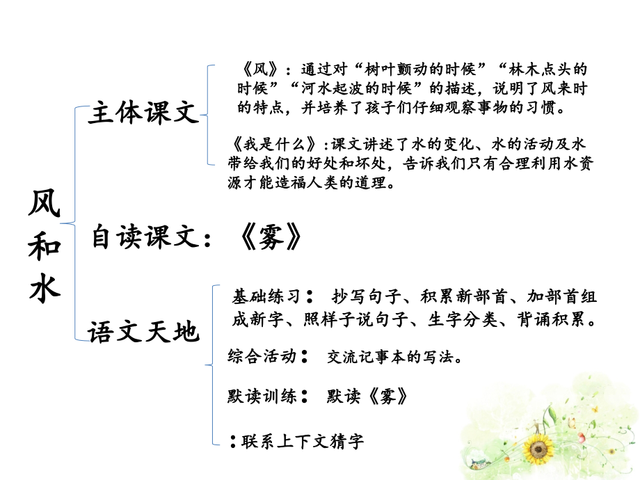 风和水单元说课课件_第1页