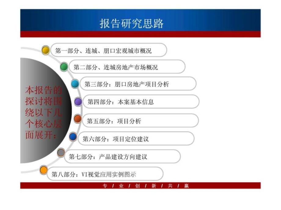 连城朋口东方名都市场定位及产品优化建议报告报告教学课件_第1页