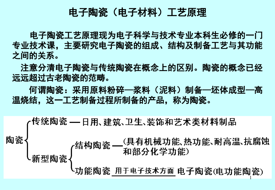 电子陶瓷(电子材料)工艺原理课件_第1页