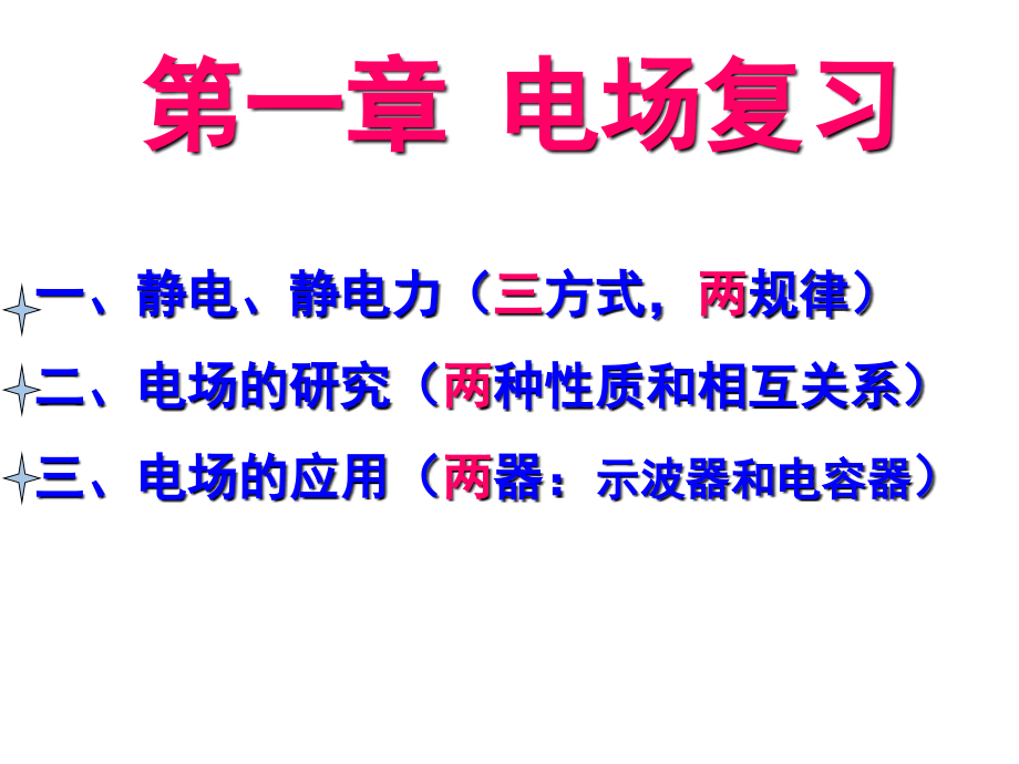 鐢靛満澶崭范璇句欢课件_第1页