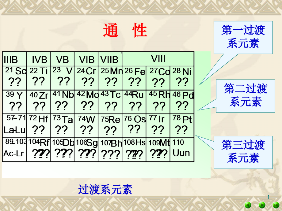 第12讲-副族元素课件_第1页