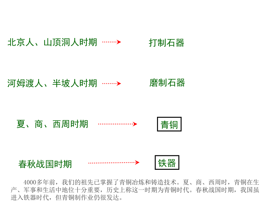 青铜工艺的杰出成就资料课件_第1页