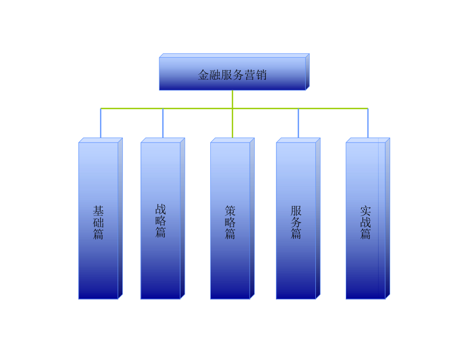 金融服务营销特点教学课件_第1页