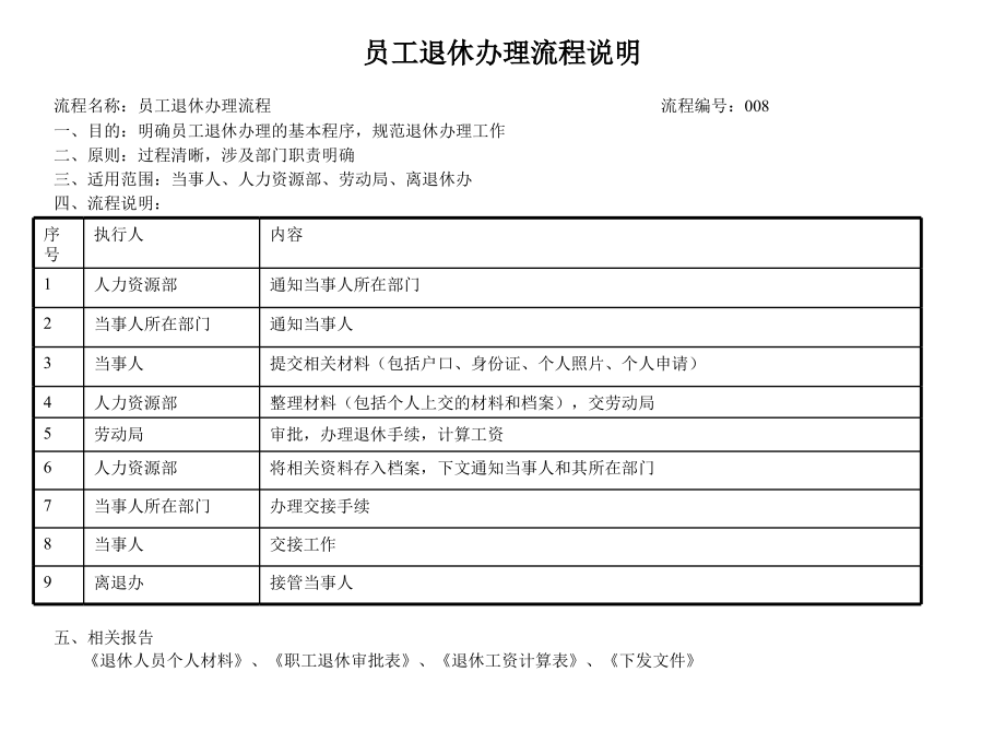 建筑业人力资源部员工退休办理流程_第1页