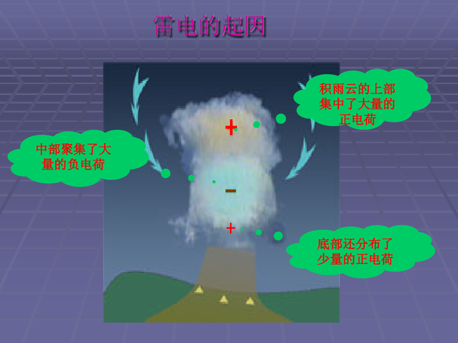 防雷接地课件_第1页