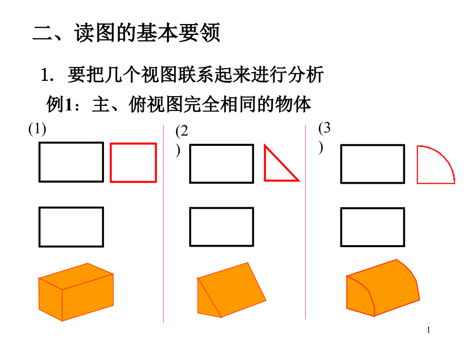 读组合体视图的方法课件_第1页