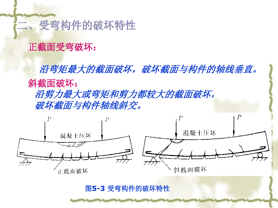 钢筋混凝土受弯构件正截面承载力计算课件_第1页