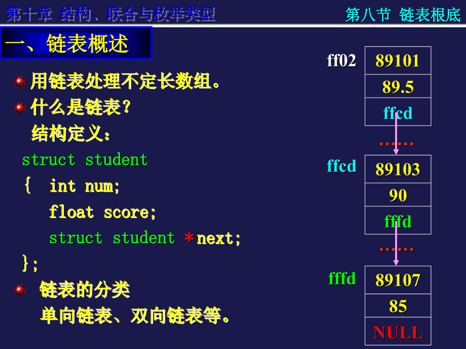 北京 理工大學(xué) C語言 程序設(shè)計 第十章結(jié)構(gòu)、聯(lián)合與枚舉類型3_第1頁