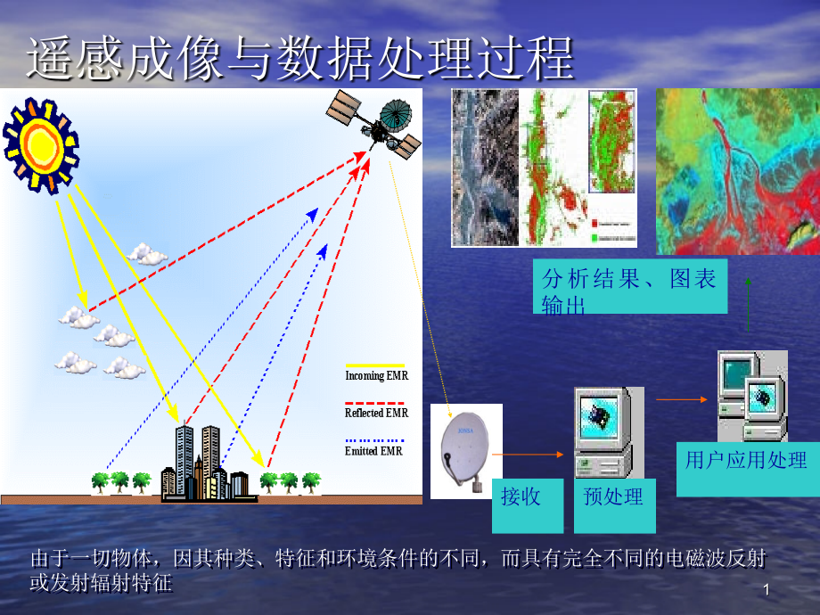 遥感数据采集与存储课件_第1页