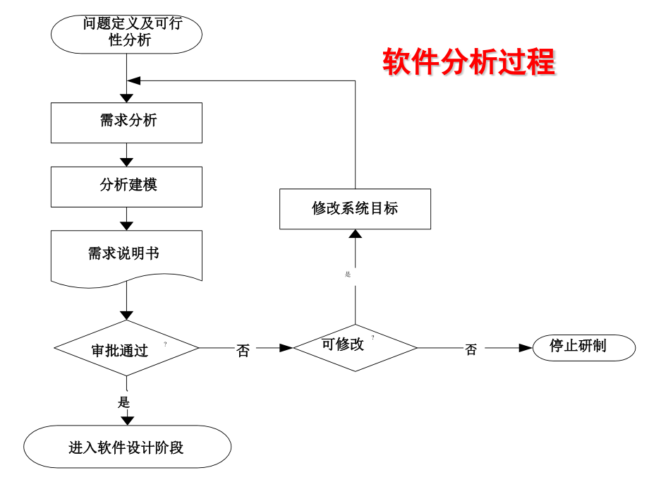 软件项目策划课件_第1页