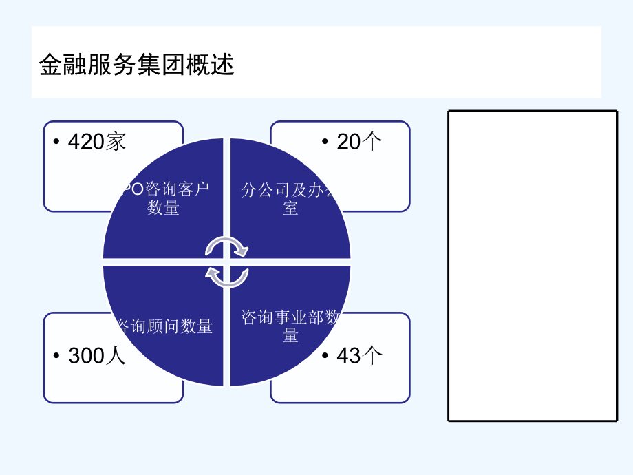 金融服务集团业务介绍课件_第1页