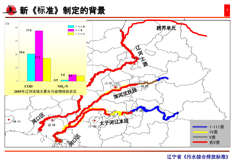 辽宁省污水综合排放标准课件_第1页