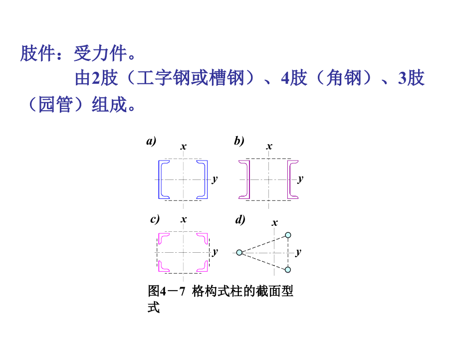 钢结构格构柱设计教学课件_第1页