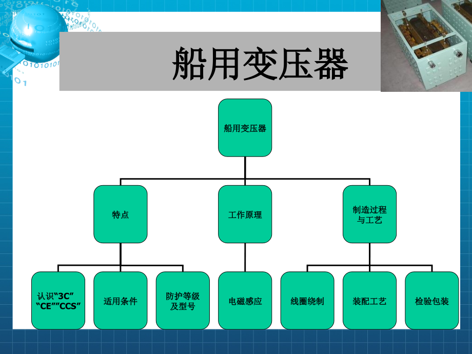 船用变压器培训资料课件_第1页