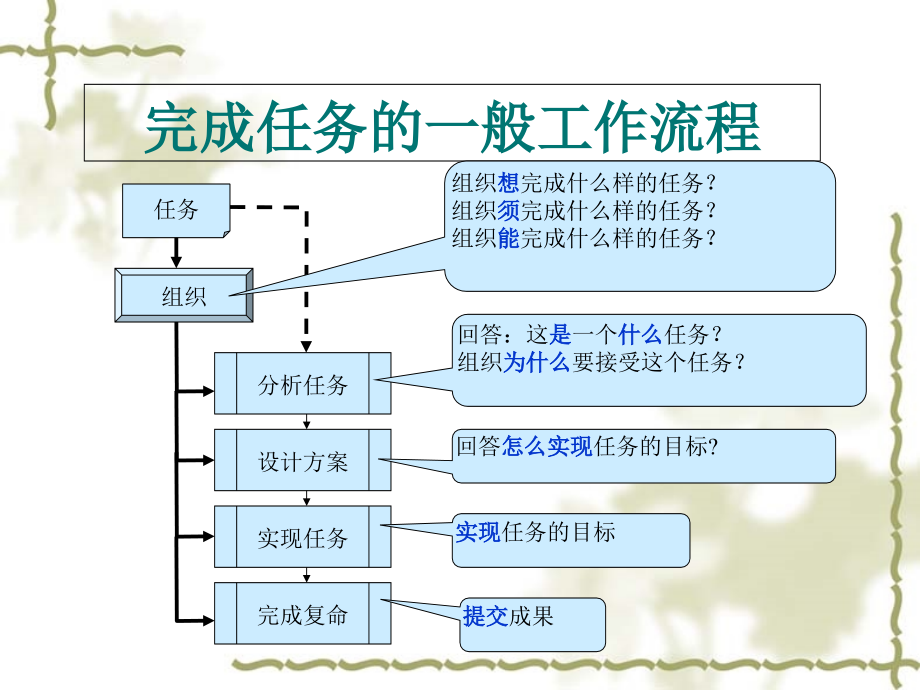 面向运用的企业知识库框架36课件_第1页