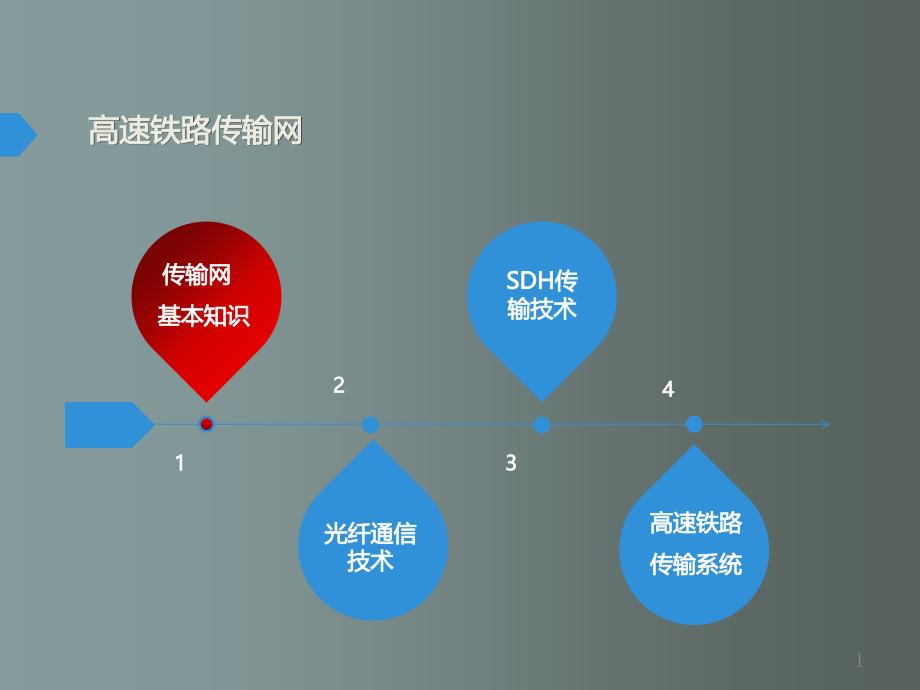 高速铁路传输网教学课件_第1页