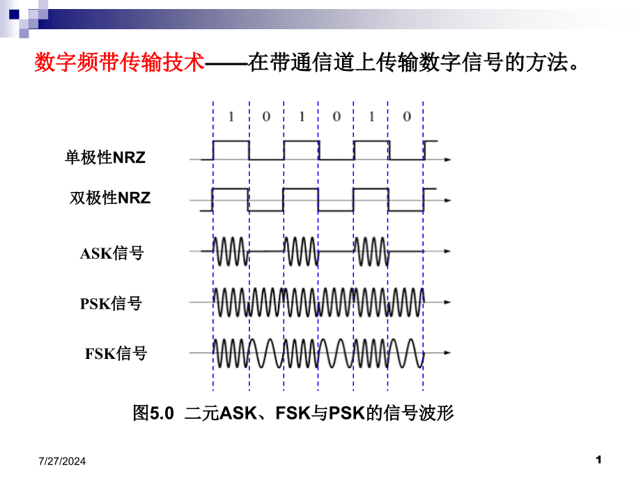 通信第5章基本的数字频带传输教学课件_第1页