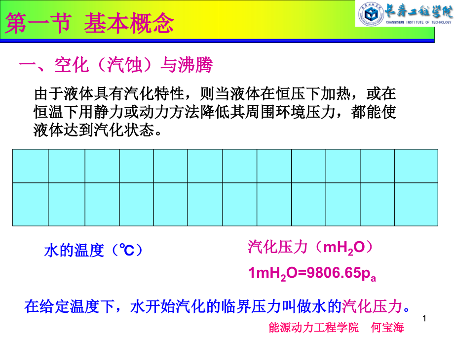 第五章-水轮机汽蚀课件_第1页