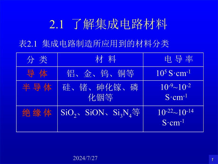 集成电路设计基础Ch教学课件_第1页