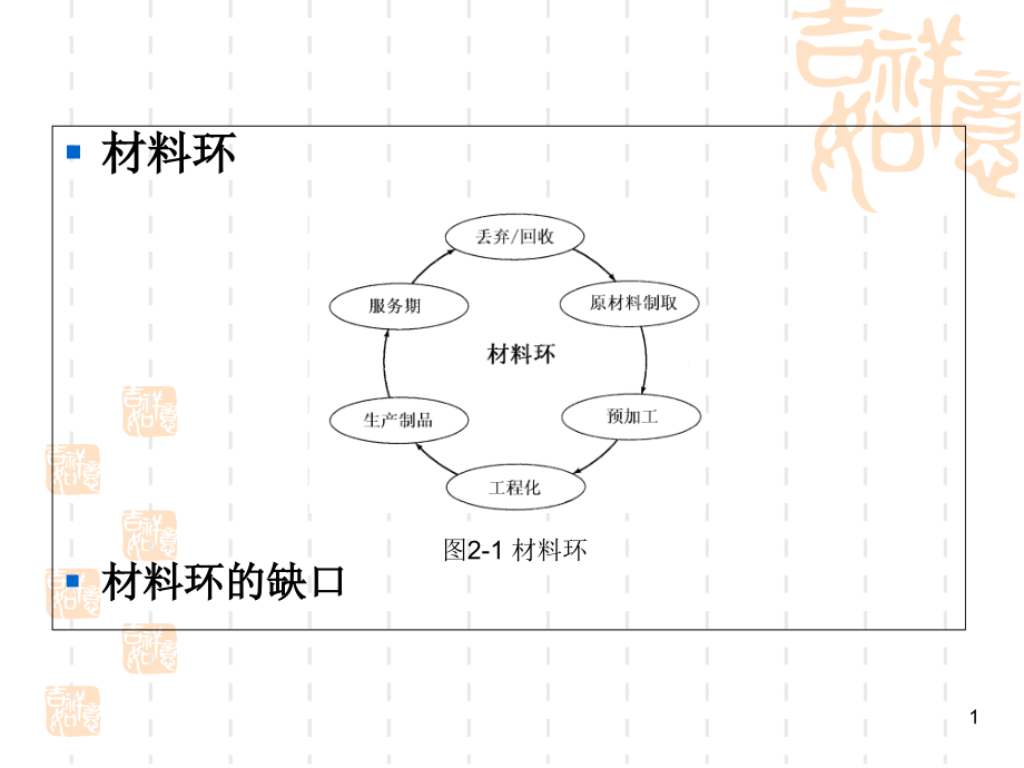 第二章-材料与环境课件_第1页