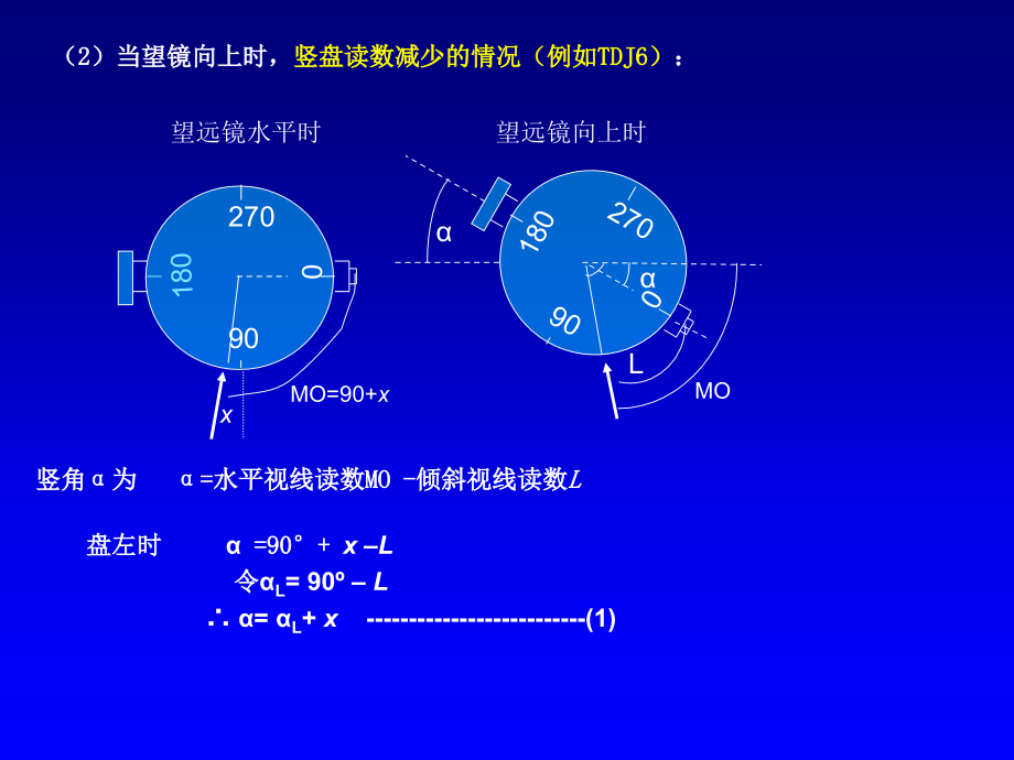 实用工测(3角度测量)2_第1页