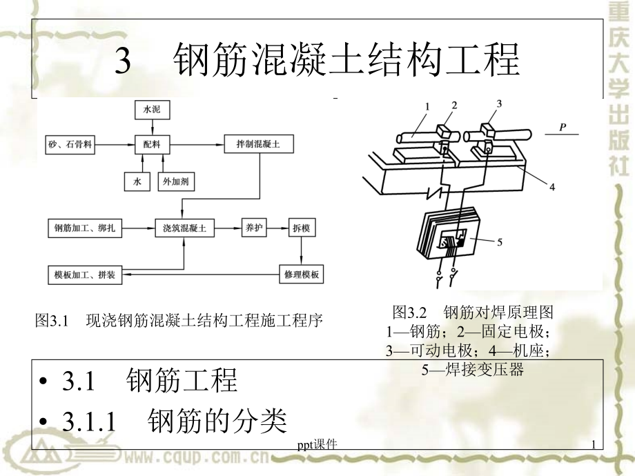 钢筋混凝土结构工程-课件_第1页