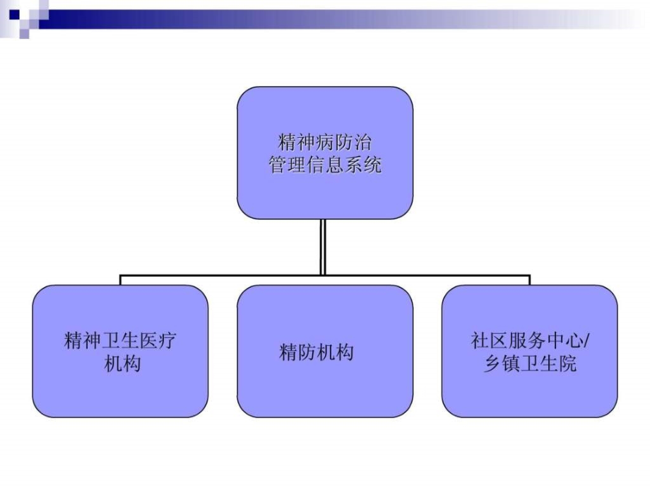 重性精神疾病信息系统操作教学课件_第1页