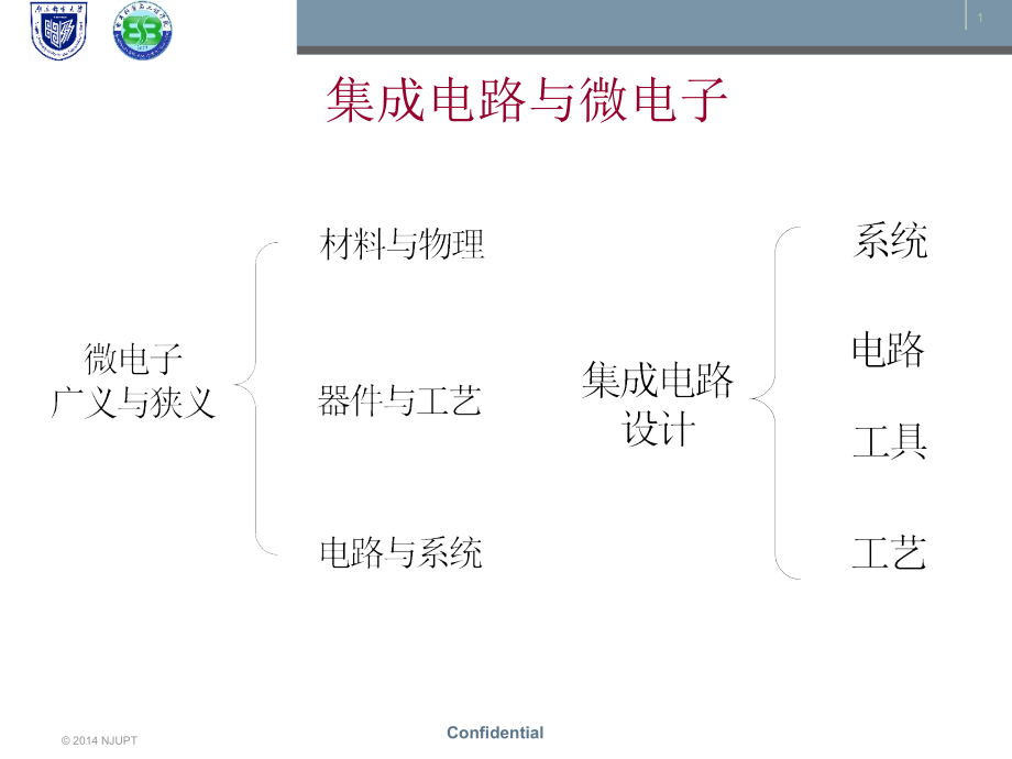 集成电路技术简介课件_第1页