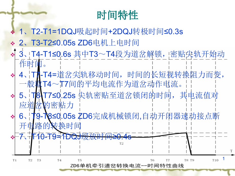 道岔微机监测曲线分析课件_第1页