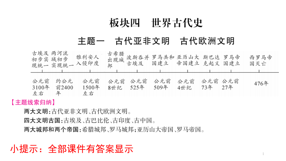 部编版历史中考复习ppt课件世界古代史_第1页