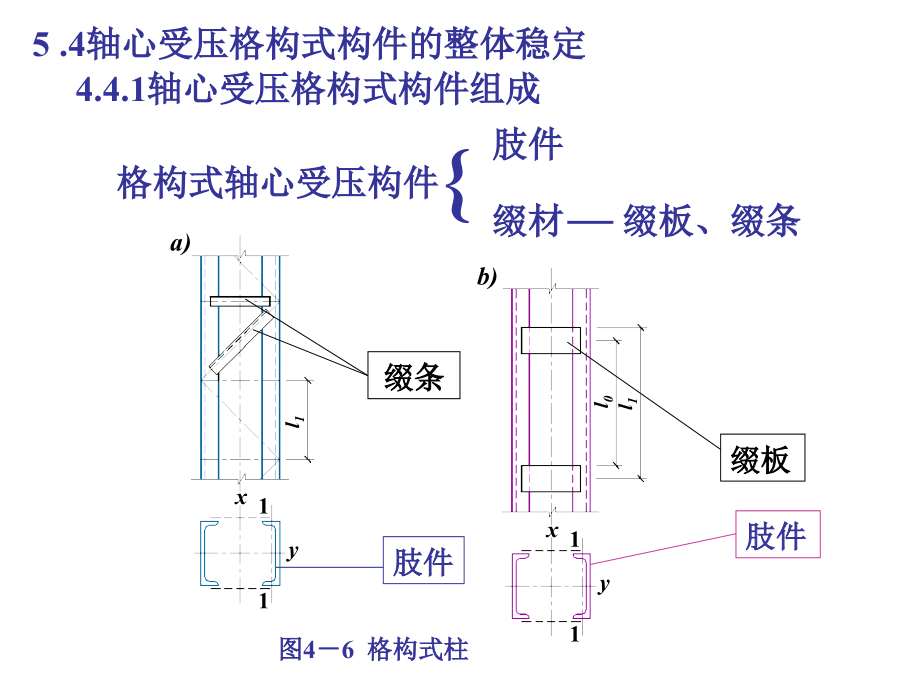 钢结构格构柱模板课件_第1页