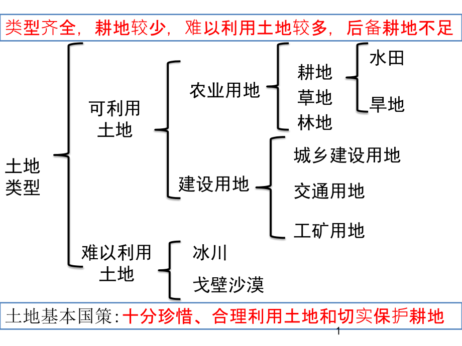 人教版八年级上册地理3.3水资源ppt课件_第1页