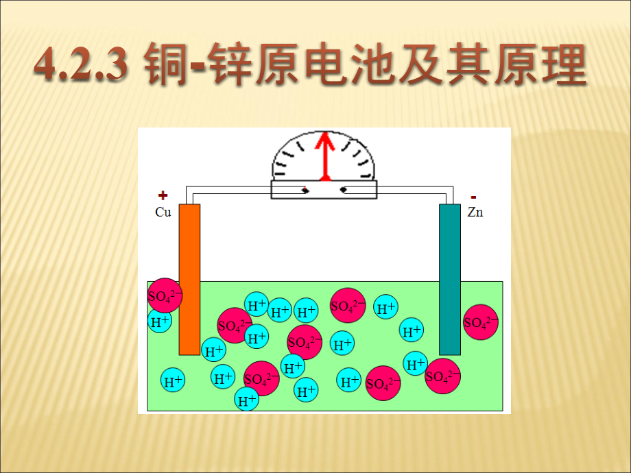 铜锌原电池及其原理课件_第1页