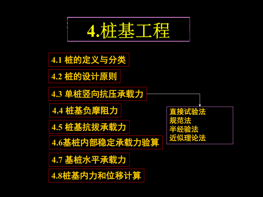 桩基础的基础知识课件_第1页