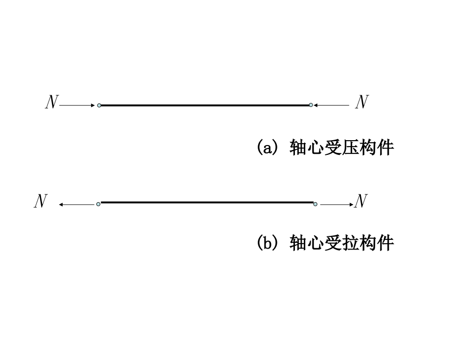 第四章 轴心受力构件_第1页