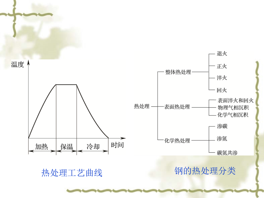 钢的热处理2感应加热表面淬火课件_第1页