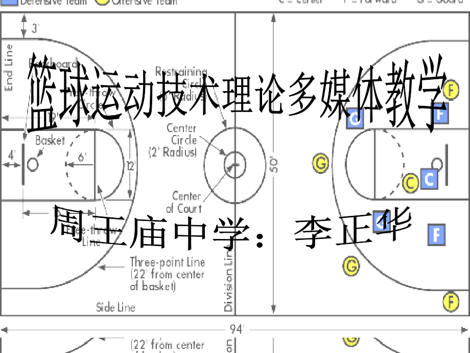 篮球理论知识_第1页