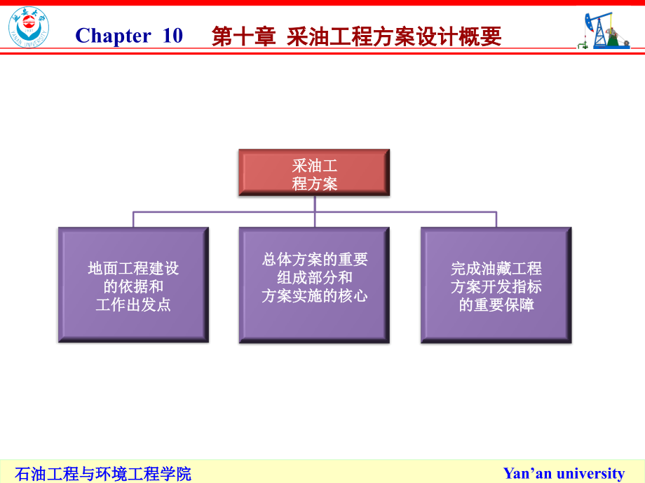 采油工程方案设计概要课件_第1页