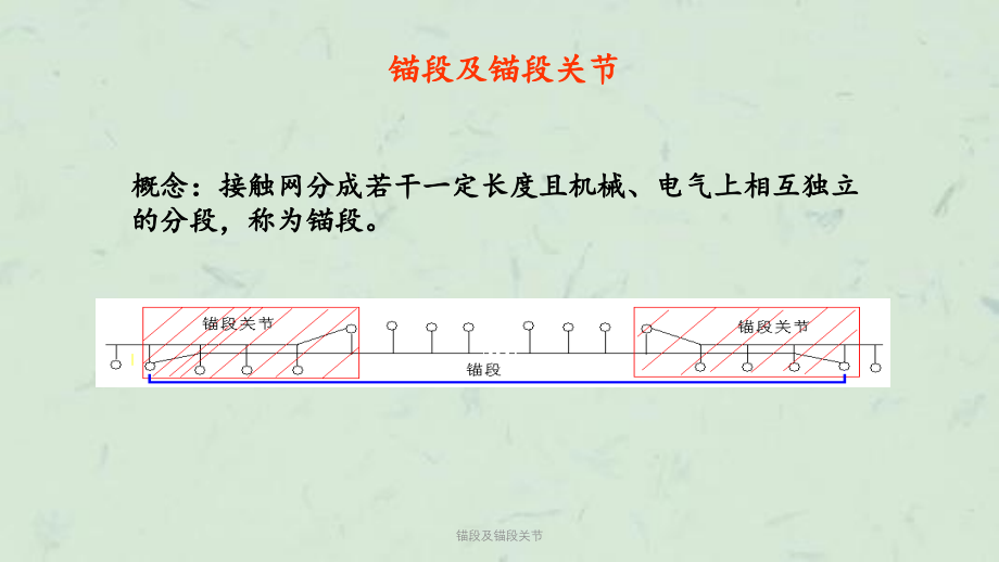 锚段及锚段关节课件_第1页