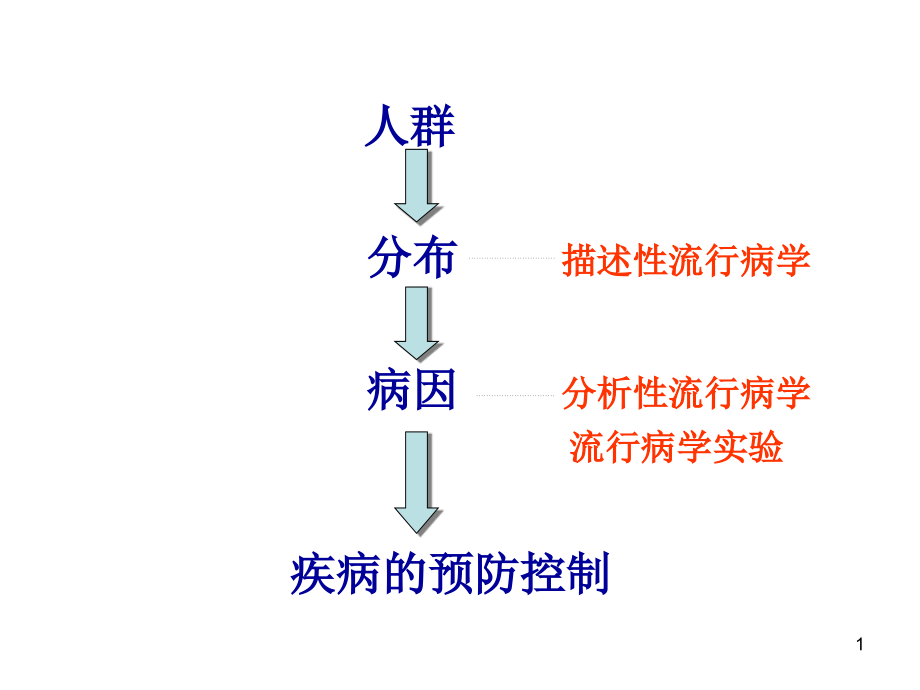 疾病预防策略与措施课件_第1页