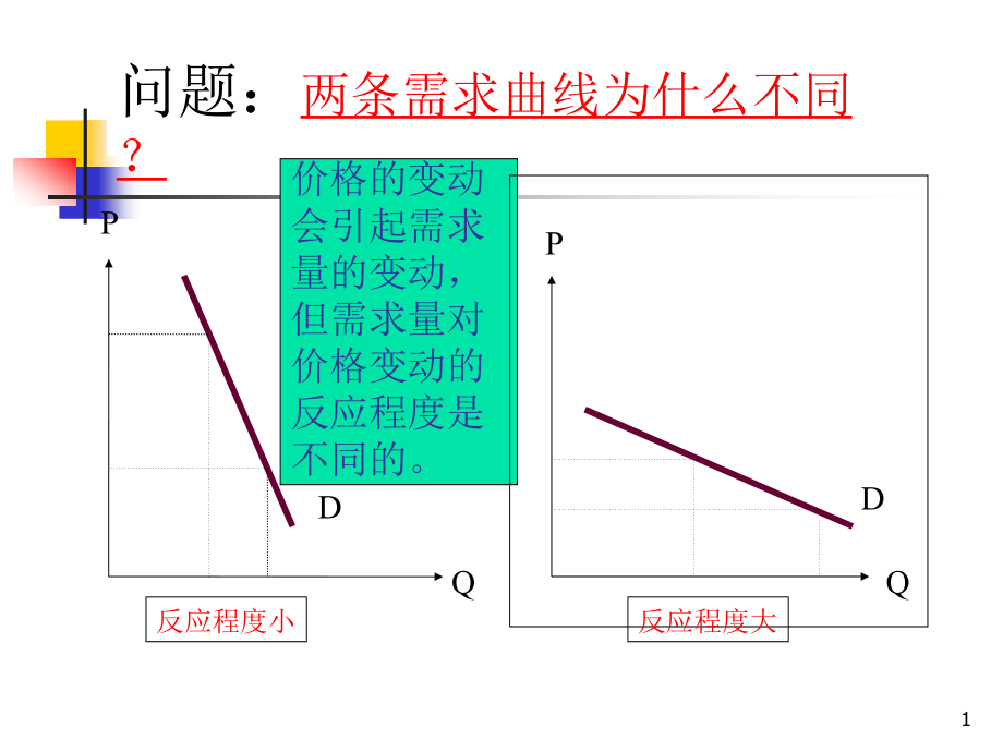 第三章--需求弹性分析课件_第1页